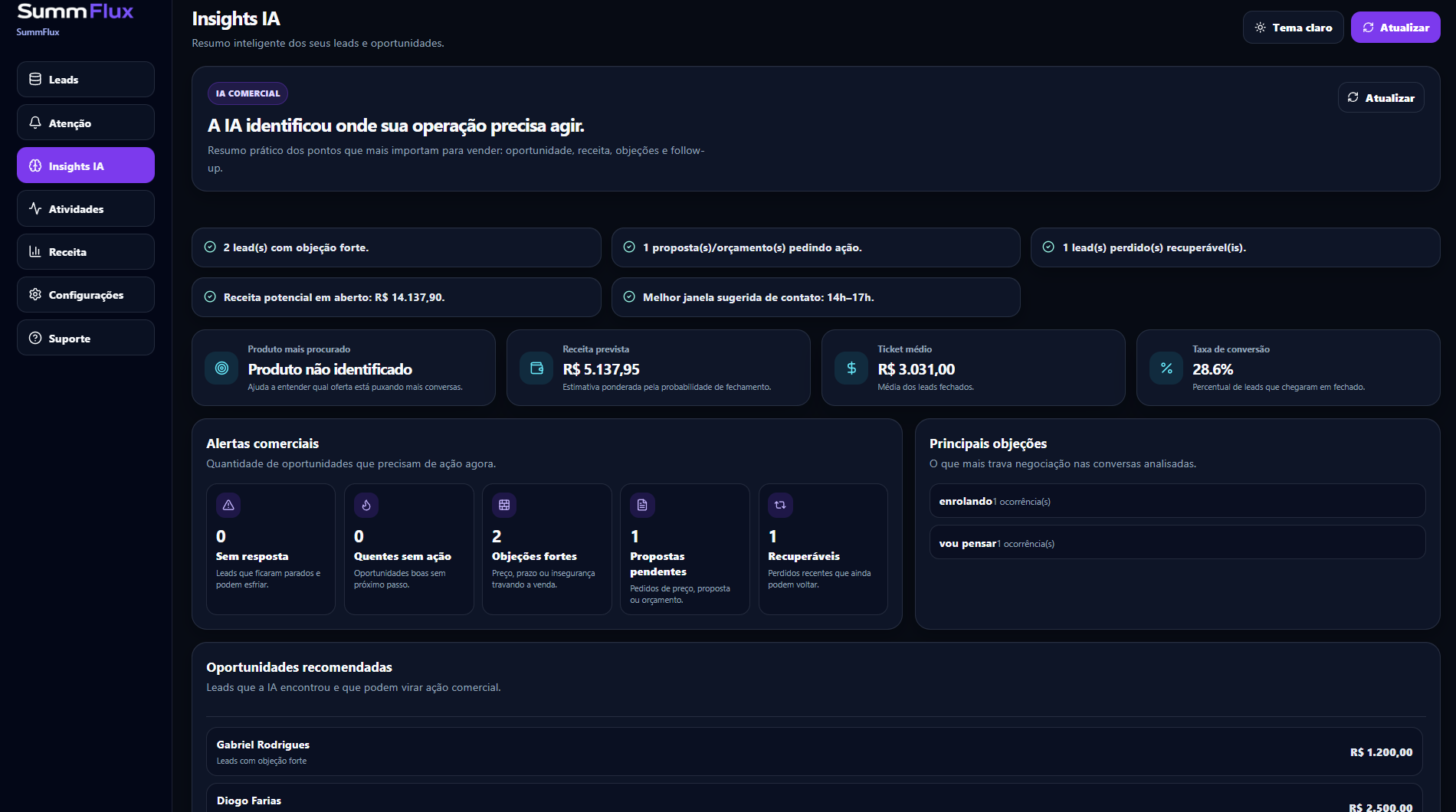 Insights de IA da SummFlux